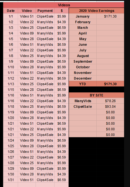 Data entry points for sales analysis spreadsheet